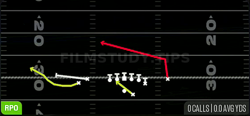 RPO Peek Slant Bubble — RPO play diagram