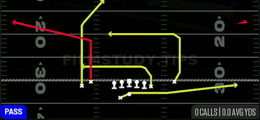 Fork Z-Dig — Pass play diagram
