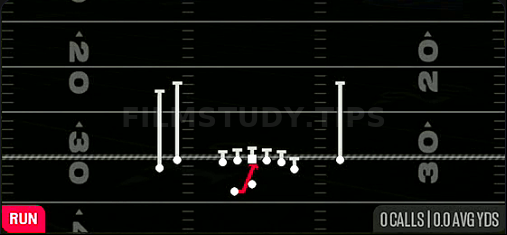 Inside Zone — Run play diagram