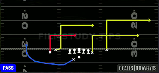 Levels — Pass play diagram