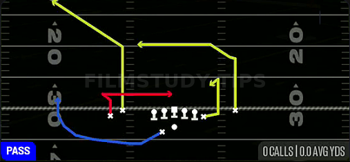 Pivot Dig — Pass play diagram