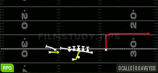 RPO Zone Alert Omaha — RPO play diagram