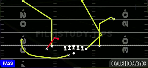 Spot Y Middle — Pass play diagram