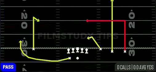 Dagger Deep Curl — Pass play diagram