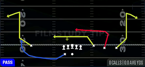 DBL Ins — Pass play diagram