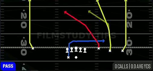 Four Verticals — Pass play diagram