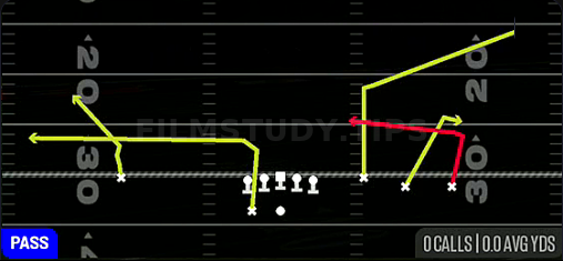 Gl Rub Under — Pass play diagram