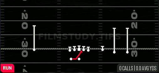 Inside Zone — Run play diagram