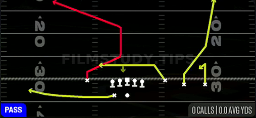 Mesh Rewind — Pass play diagram