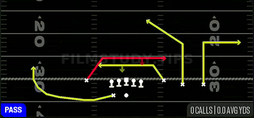 Mesh — Pass play diagram