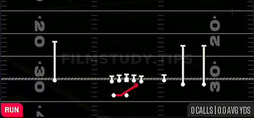 Mid Zone — Run play diagram