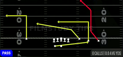 PA Read — Pass play diagram