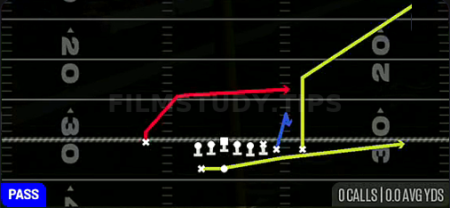 Dash Flood — Pass play diagram