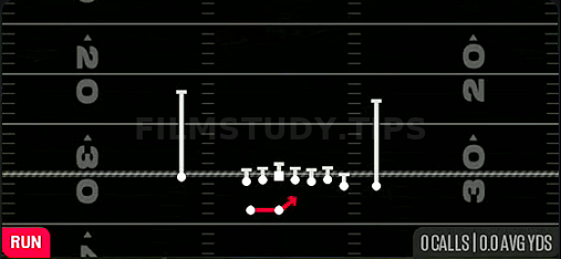 Outside Zone — Run play diagram