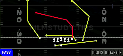 PA Y Over — Pass play diagram