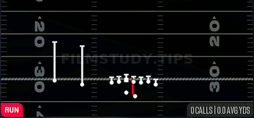 Duo — Run play diagram