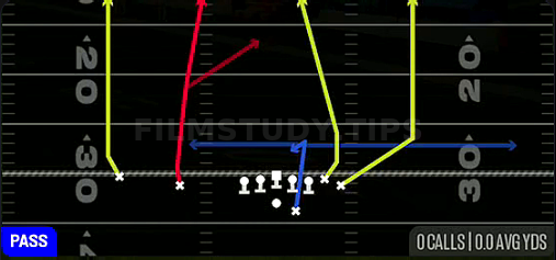 Four Verticals — Pass play diagram