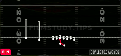 Inside Zone — Run play diagram