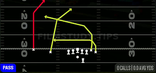 PA Double Post — Pass play diagram