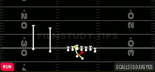 Read Option — Run play diagram