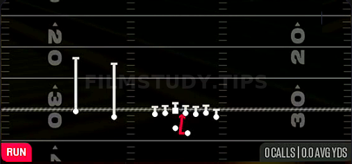 Same Side Zone — Run play diagram
