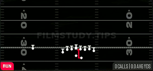 Z Close Duo — Run play diagram