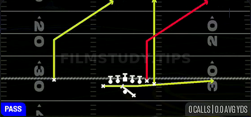 Z Close PA Flood — Pass play diagram