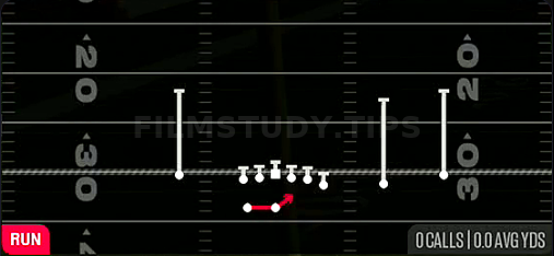 Outside Zone — Run play diagram