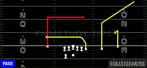 Shallow Cross Smash — Pass play diagram