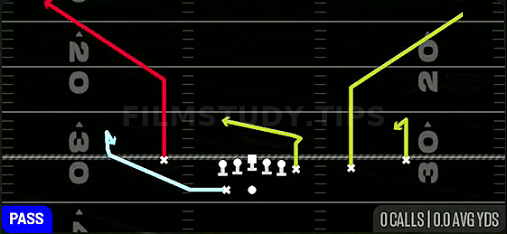 Shuffle Smash Y Shake — Pass play diagram