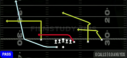 Shuffle Wheel Y Drag — Pass play diagram