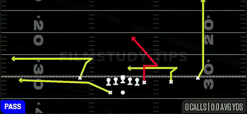 Stick N Nod — Pass play diagram