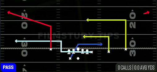 Y MTN Bench Ins — Pass play diagram