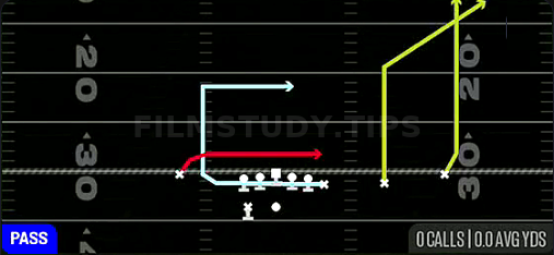 Y MTN Drive — Pass play diagram