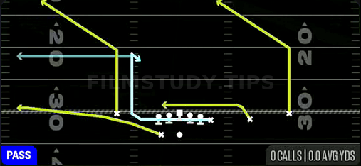 Y MTN Flood — Pass play diagram