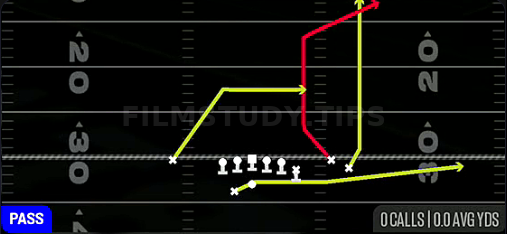 Dash Flood — Pass play diagram