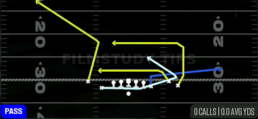 Empty MTN Flood H-Trail — Pass play diagram