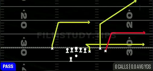 Flood — Pass play diagram