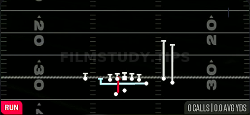 MTN Duo — Run play diagram