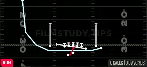 MTN Inside Zone Split — Run play diagram