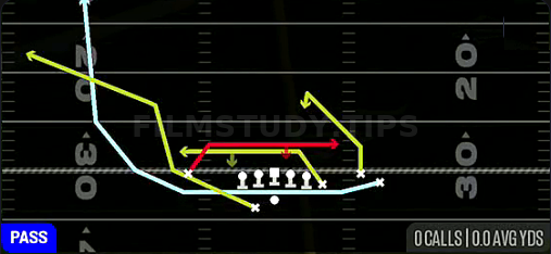 MTN Mesh Flood — Pass play diagram