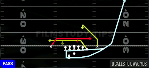 MTN Mesh Z Rail — Pass play diagram