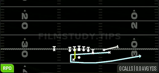 MTN RPO Alert Swing — RPO play diagram