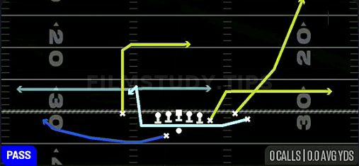 MTN Slot Choice — Pass play diagram