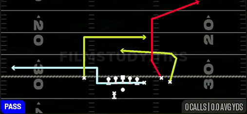 MTN X-Dig Slot Corner — Pass play diagram