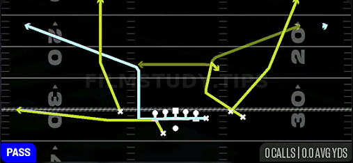 MTN Y-Corner Z-Choice — Pass play diagram