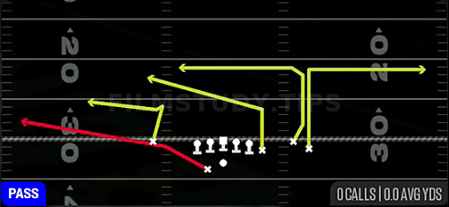 Snag HB Flat — Pass play diagram