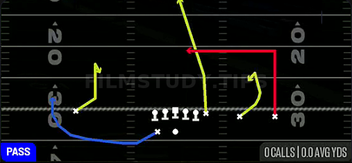 Deep In — Pass play diagram
