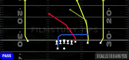 Four Verticals — Pass play diagram