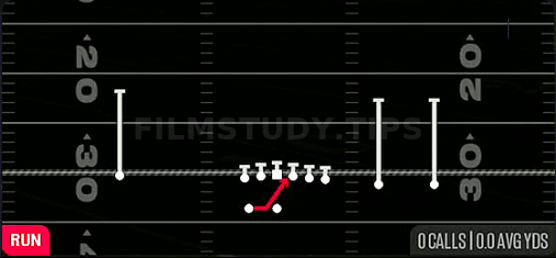 Inside Zone — Run play diagram